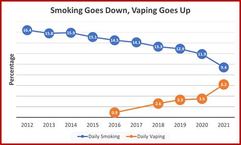 new zealand cities and towns|Smokefree and vaping history .